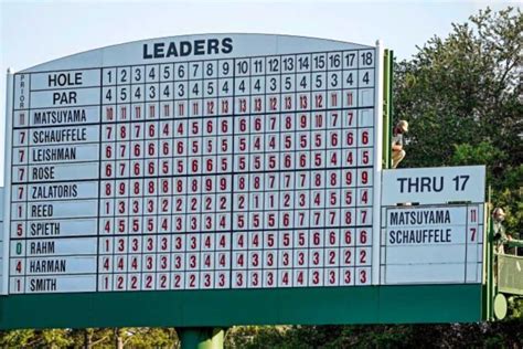 2024 Travelers Championship leaderboard: Scottie。